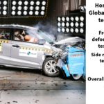 Honda Amaze scores 2 stars in the global NCAP crash test