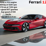 Ferrari 12 Cilindri is priced at around 375,000 euros which makes it the most expensive car in the Ferrari line The Ferrari 12 Cilindri spider costs up to 435,000 euros making it the most expensive spider in the Ferrari lineup.